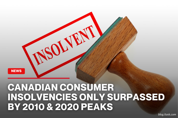 iTaskApp Services - Canadian Consumer Insolvencies Only Surpassed By 2010 & 2020 Peaks