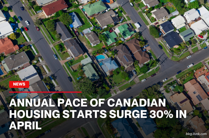 iTaskApp Services - Annual Pace Of Canadian Housing Starts Surge 30% In April