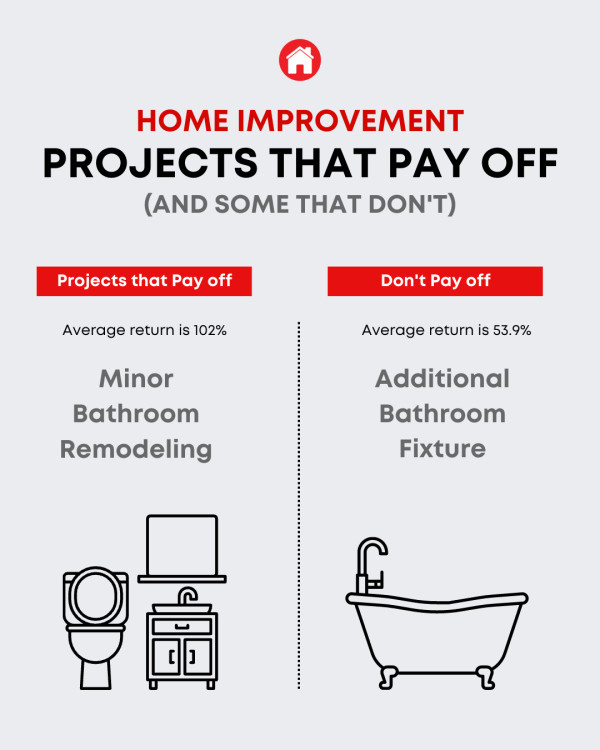 Home Improvement Projects That Pay Off & Some That Don't